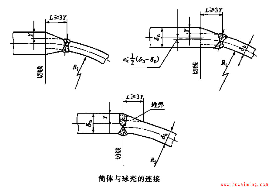 筒体与球壳的连接.png 不等厚连接结构的设计