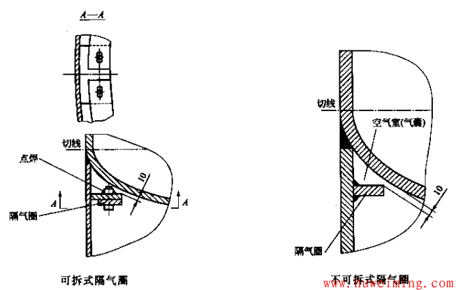 隔气圈.png 塔器裙座设计