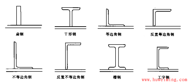 外压容器加强圈结构设计