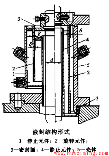 搅拌设备中液封的结构与选型