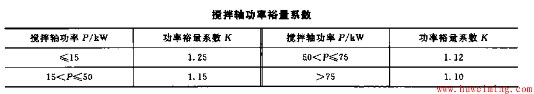 搅拌设备电机的功率核定及选型