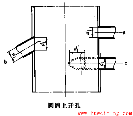 开孔补强计算中开孔直径的选取