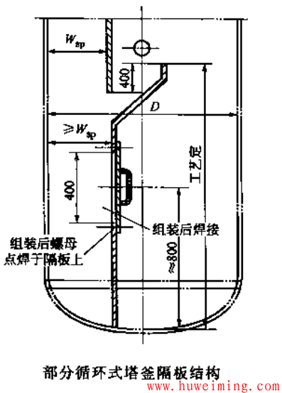 部分循环式塔釜隔板.png 塔器隔板设计