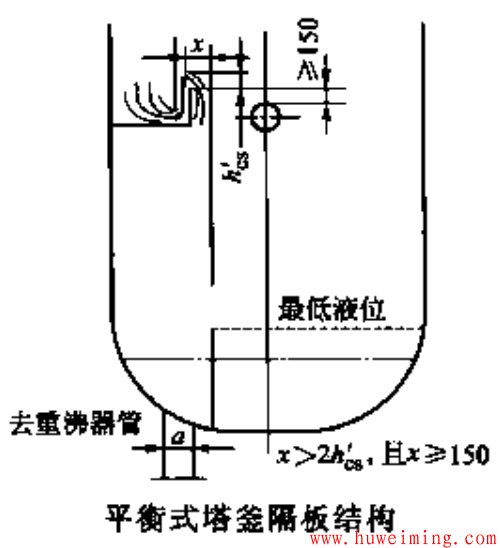 平衡式塔釜隔板.png 塔器隔板设计