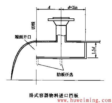 卧式容器物料进口挡板.png 容器防冲挡板的结构设计