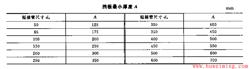 挡板最小厚度.png 容器防冲挡板的结构设计