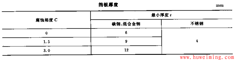 挡板厚度.png 容器防冲挡板的结构设计