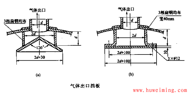 气体出口挡板.png 容器防冲挡板的结构设计