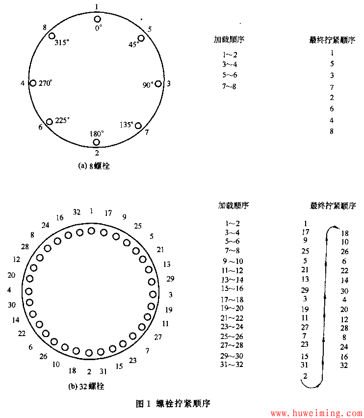 液压试验全过程详解