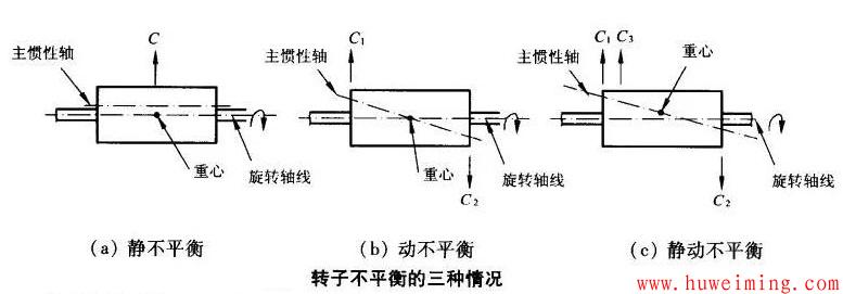 微信图片_20200522203521.jpg 搅拌器的静、动平衡试验