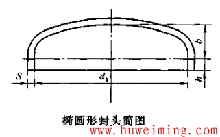 压力容器封头展开计算