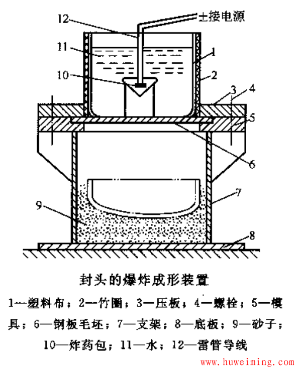封头爆炸成形装置.png 压力容器封头爆炸成形