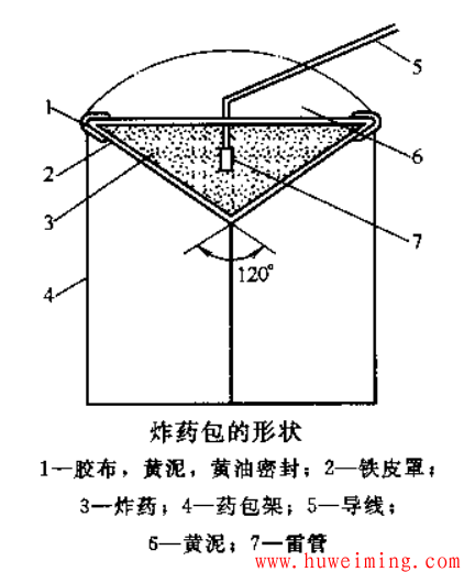 炸药包的形状.png 压力容器封头爆炸成形