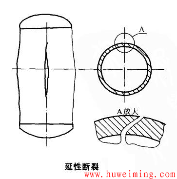 延性断裂.png 压力容器的常见破坏方式