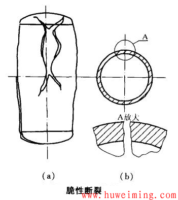 脆性断裂.png 压力容器的常见破坏方式