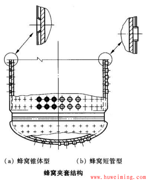 蜂窝夹套结构.png 压力容器夹套的常见结构型式