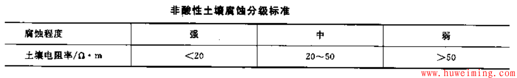 非酸性土壤腐蚀分级标准.png 卧式埋地罐结构设计