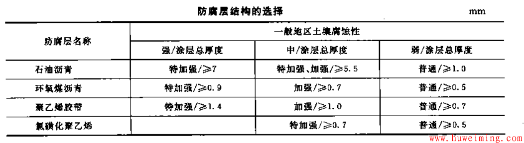 防腐层结构的选择.png 卧式埋地罐结构设计