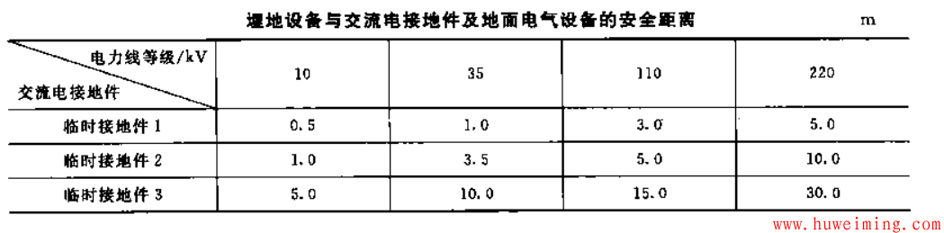 接地件安全距离.png 卧式埋地罐结构设计