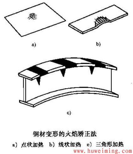 钢材变形的火焰矫正.png 结构材料的预处理
