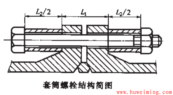 防止法兰密封在高温下失效的措施