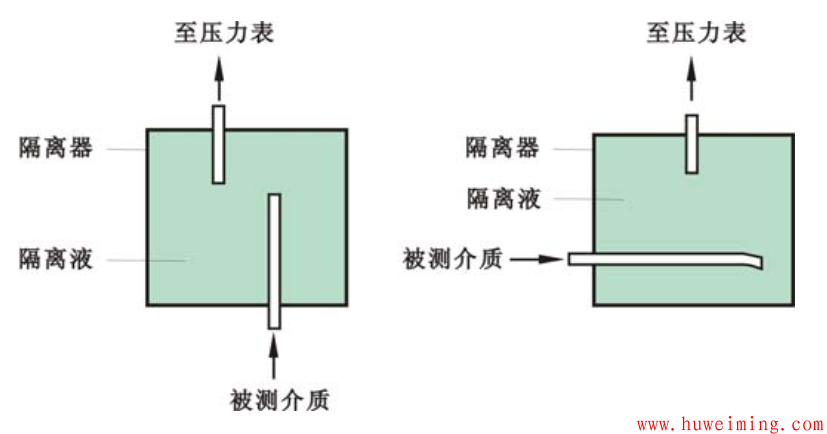 压力表安装详细指南