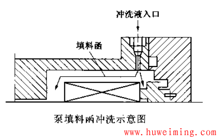 泵填料函冲洗示意图.png 泵的冷却及其管道设计