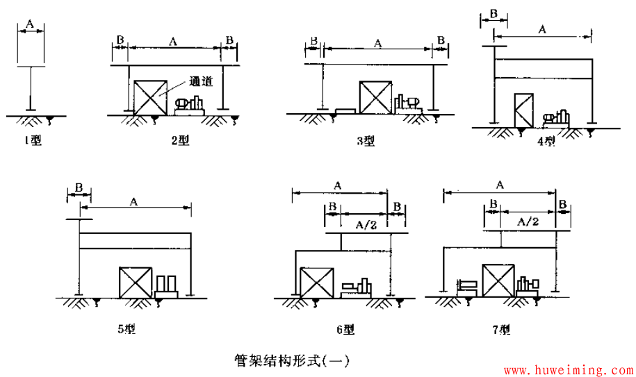 管架结构形式1.png 管廊的主要尺寸