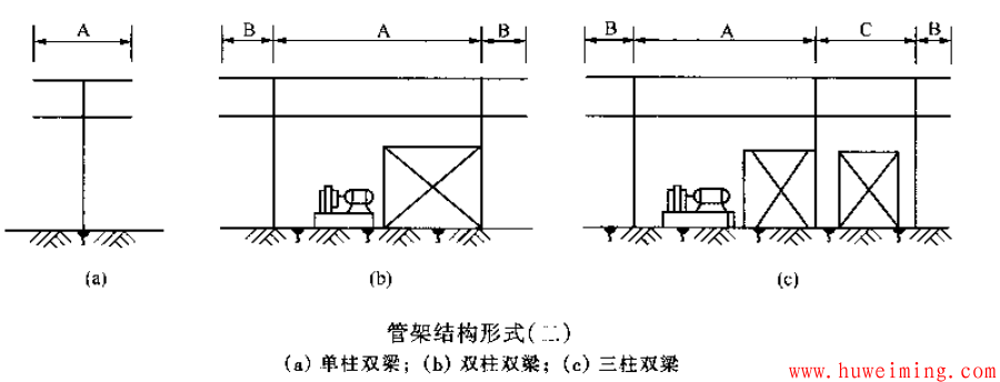 管架结构形式2.png 管廊的主要尺寸