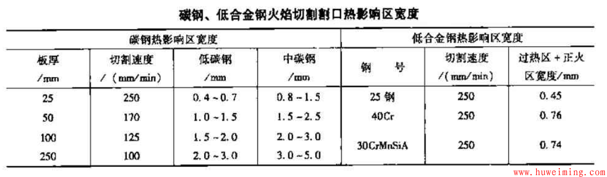 金属材料切割方法纵览