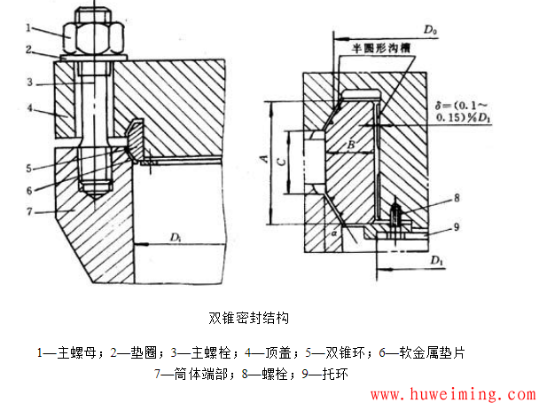 双锥密封的原理与优点
