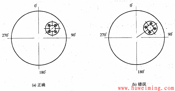 压力容器结构和技术要求常见问题 第1部分