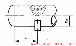 鞍座顶部开孔.png 压力容器结构和技术要求常见问题 第1部分