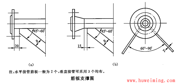 筋板支撑图.png 压力容器结构和技术要求常见问题 第2部分