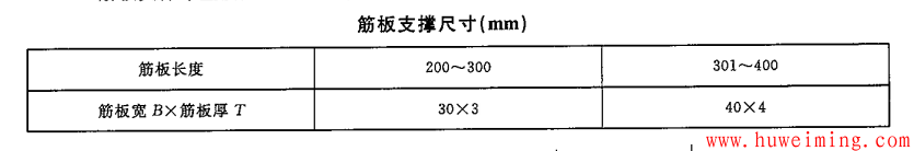 筋板支撑尺寸.png 压力容器结构和技术要求常见问题 第2部分