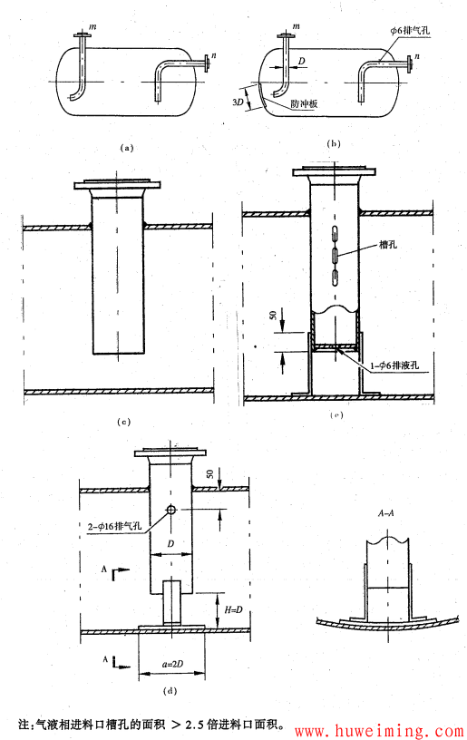 容器进料口.png 压力容器结构和技术要求常见问题 第2部分