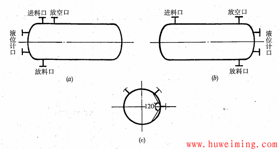 液位计口设置.png 压力容器结构和技术要求常见问题 第2部分