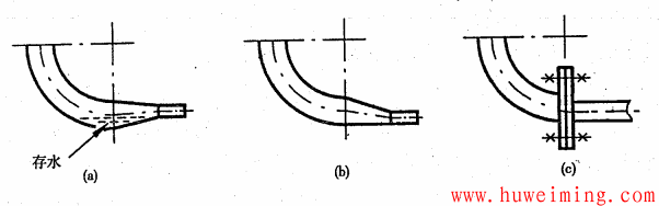 压力容器结构和技术要求常见问题 第3部分