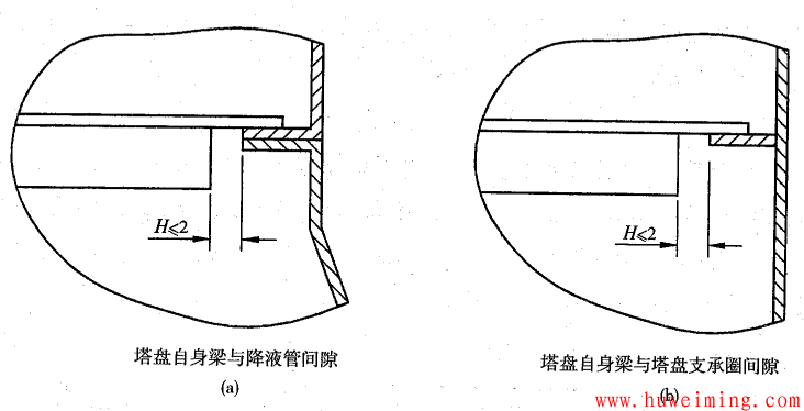 塔盘间隙.png 压力容器结构和技术要求常见问题 第5部分