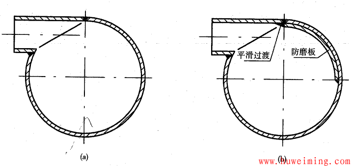 压力容器结构和技术要求常见问题 第6部分
