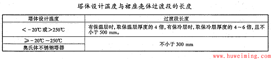 压力容器结构和技术要求常见问题 第6部分