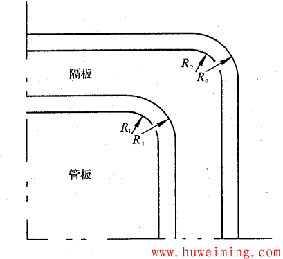 换热器隔板槽问题.png 压力容器结构和技术要求常见问题 第7部分