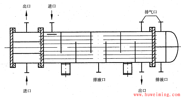 卧式换热器排空与排净.png 压力容器结构和技术要求常见问题 第8部分