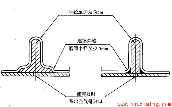压力容器结构和技术要求常见问题 第10部分