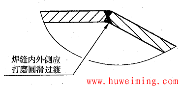 无折边锥壳.png 压力容器结构和技术要求常见问题 第10部分