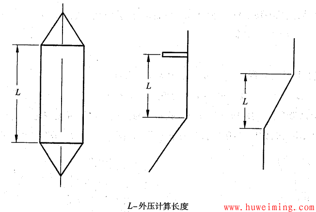 压力容器结构和技术要求常见问题 第13部分