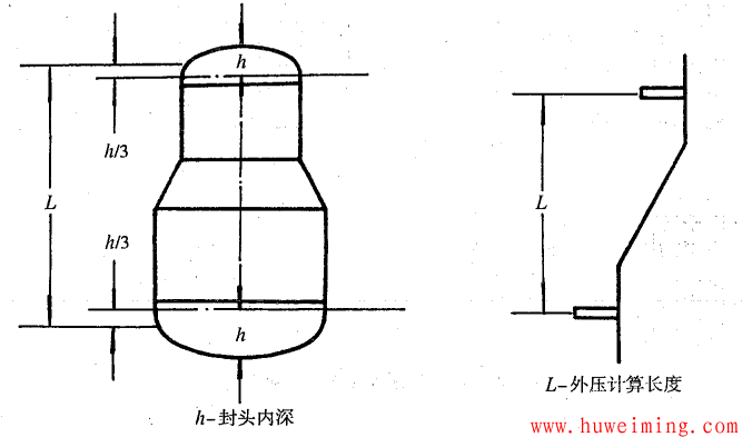 压力容器结构和技术要求常见问题 第13部分