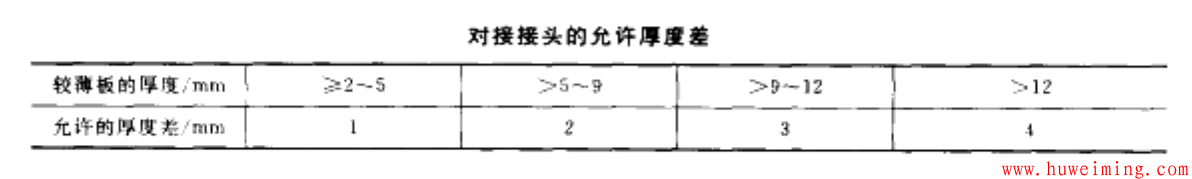 容器焊接结构设计的基本原则