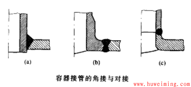 容器接管的角接与对接.png 容器焊接结构设计的基本原则
