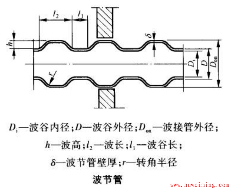 波节管.png 管壳式换热器强化传热